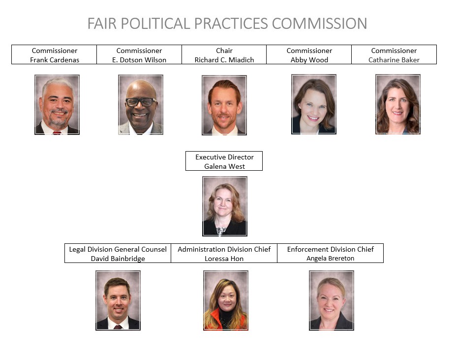 Chair, 4 Commissioners, Exec Director, Legal, Administration and Enforcement Chief Chair, 4 Commissioners, Exec Director, Legal, Administration and Enforcement Chief